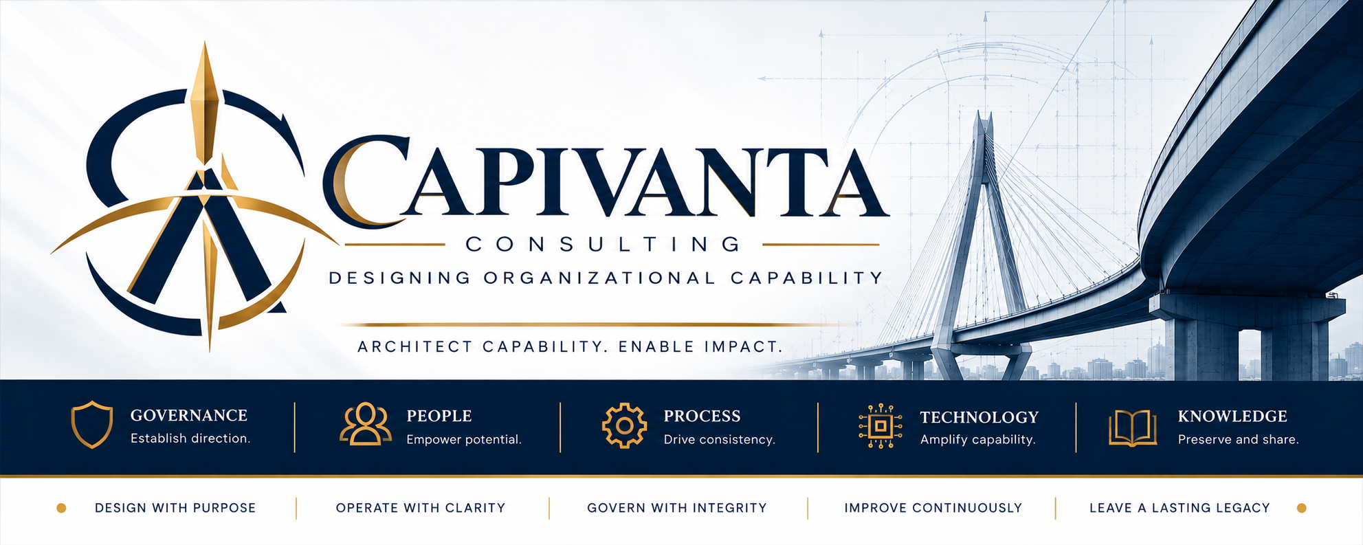 Capivanta Consulting. Architect capability. Enable impact. Navy and gold compass mark beside an architectural bridge; Governance, People, Process, Technology, Knowledge.